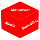 Mcube Placements logo