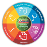 Naturenurture logo