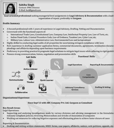 Visual CV Samples Visual Sample - VisualRes1 V1 