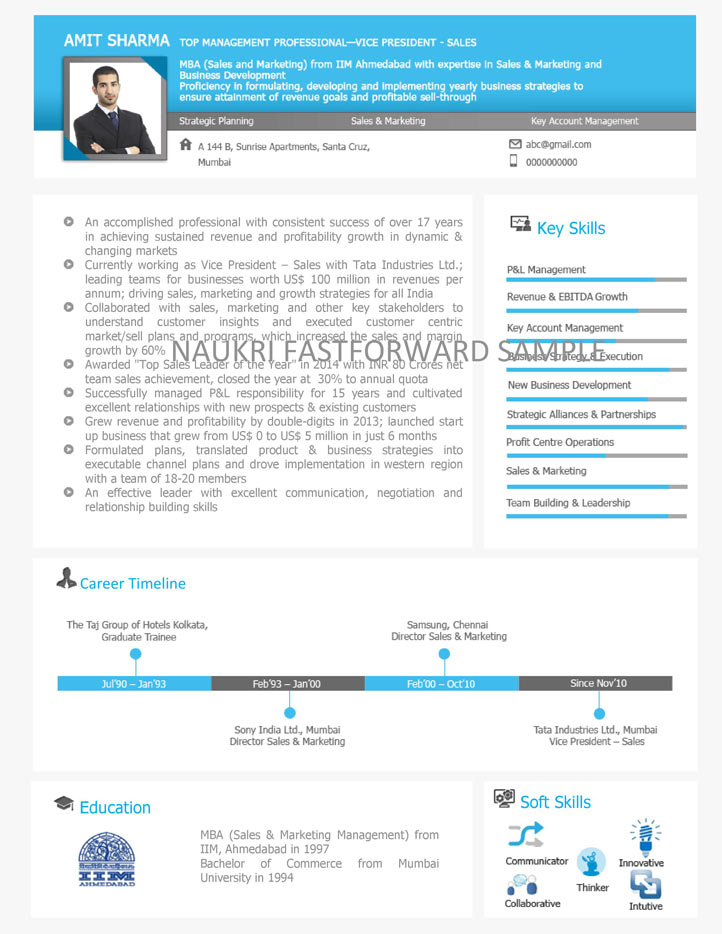 curriculum vitae quora format Developer Best The Job Naukri Senior  Description Java